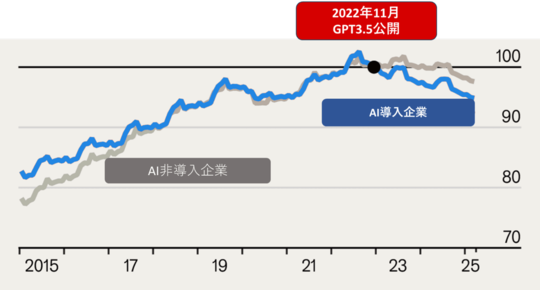 出所:The Economistよりマネックス証券作成