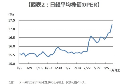 （出所）日本経済新聞社のデータを基に三井住友DSアセットマネジメント作成