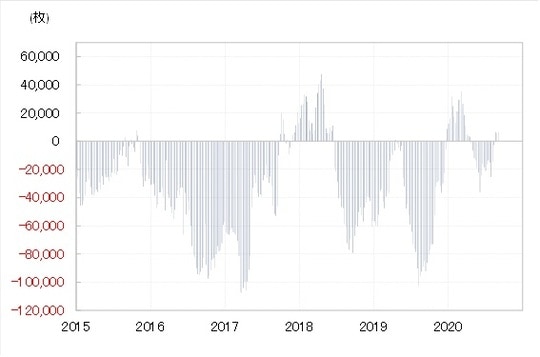 出所：リフィニティブ・データをもとにマネックス証券が作成