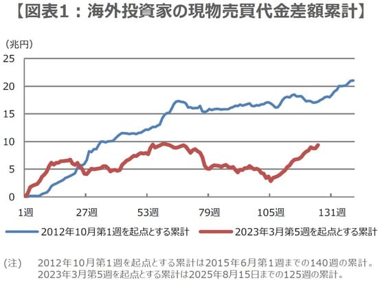 (出所)Bloombergのデータを基に三井住友DSアセットマネジメント作成