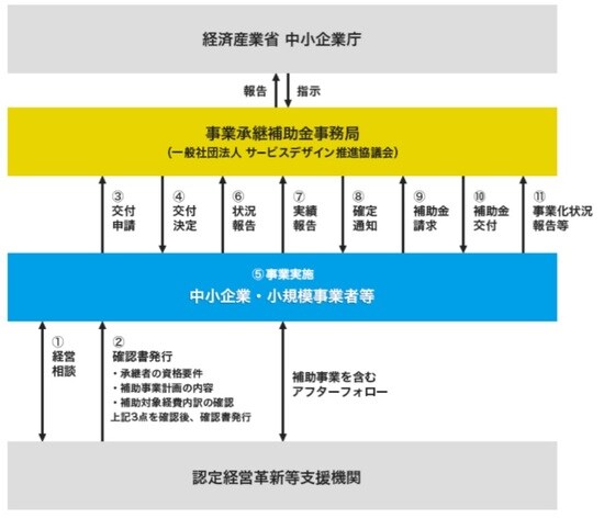 出所：中小企業庁