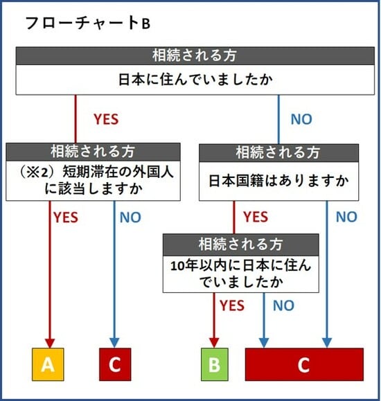 【図表3】