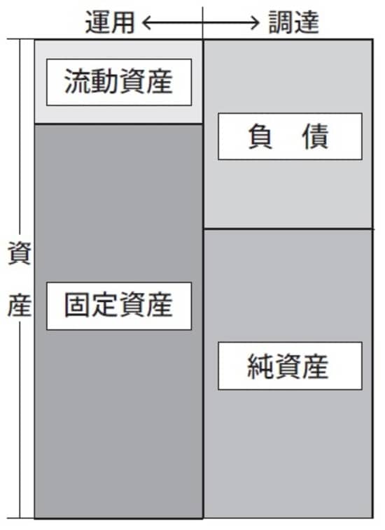 ［図表4］