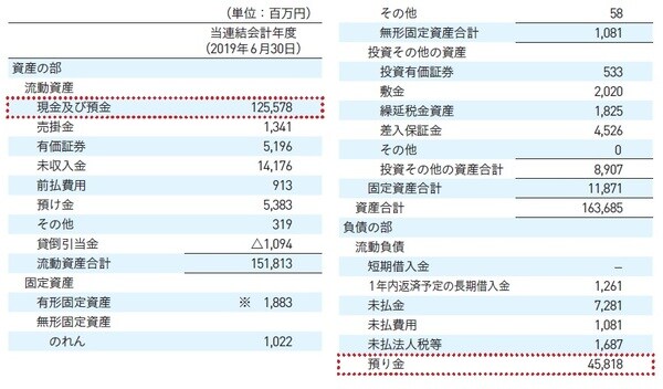 （C）OTE_WALK 2020