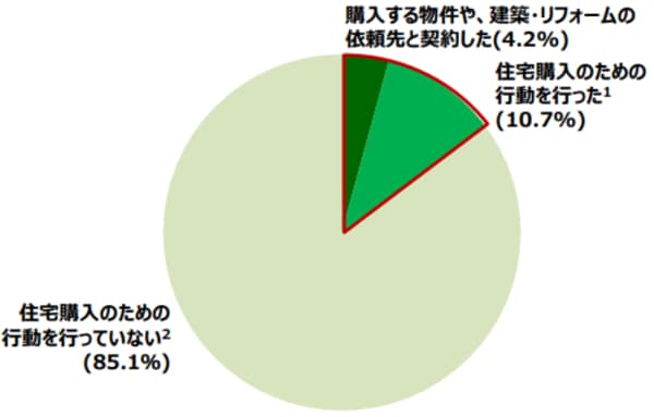 【出典】リクルート住まいカンパニー