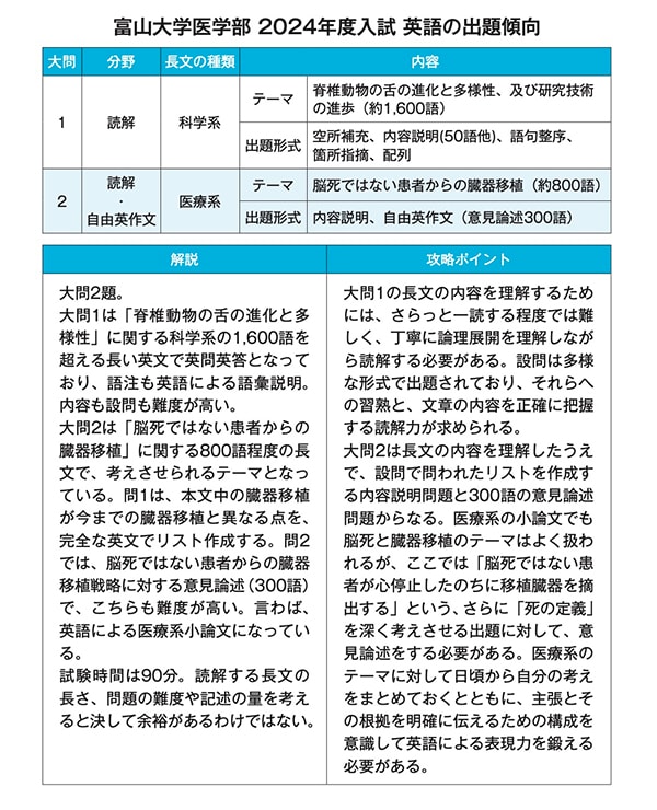 出所:可児良友著『2026年度用「医学部受験」を決めたらまず読む本』(時事通信社)