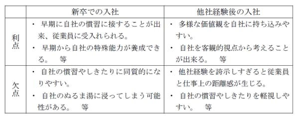 出所：Barach et al.（1988）の表2（p. 53）を筆者が訳出、一部加筆修正の上、引用。