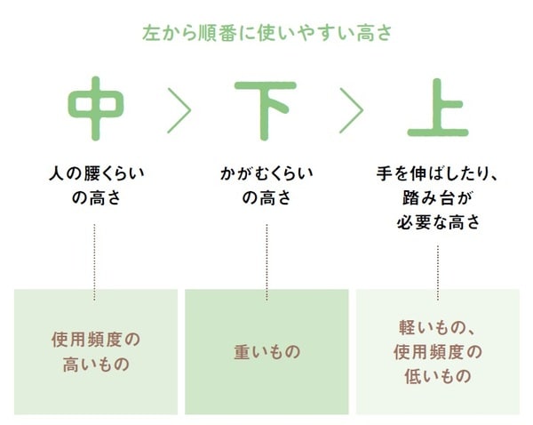 出所：なごみー著『ポンコツ4児母ちゃん、家を片付けたら1000万円貯まった！』（KADOKAWA）