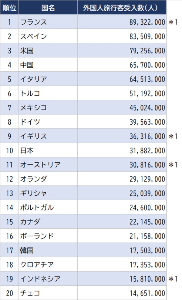 出所：OECD（2019年） ＊2018年データ
