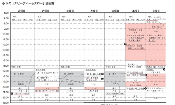出所：西村則康著『難関校合格のすごい勉強習慣』（日本能率協会マネジメントセンター）より