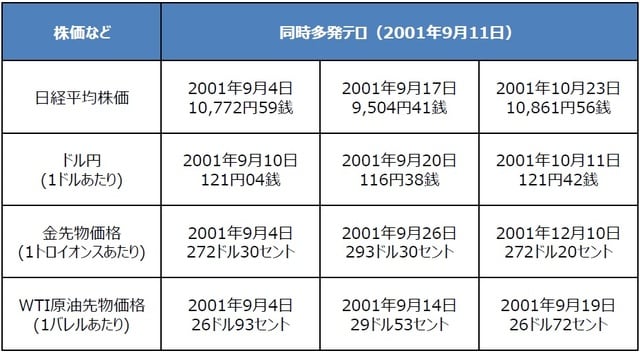 （出所）Bloomberg L.P.のデータを基に三井住友DSアセットマネジメント作成