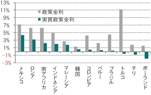 ※2020年1月17現在入手可能な直近データ  出所：ブルームバーグのデータを使用しピクテ投信投資顧問作成