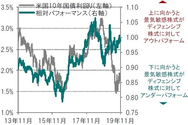 日次、期間：2013年11月29日～2019年11月29日  出所：トムソン・ロイター・データストリーム、ピクテ・アセット・マネジメント