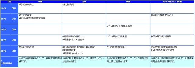 ※各経済指標・イベントは予定であり、変更されることがあります。