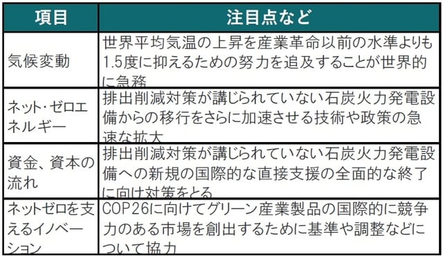 出所：G7気候・環境大臣会合コミュニケを参考にピクテ投信投資顧問作成