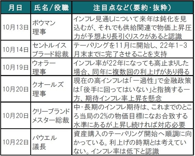 出所：各種報道等を参考にピクテ投信投資顧問作成