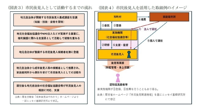 【図表3】