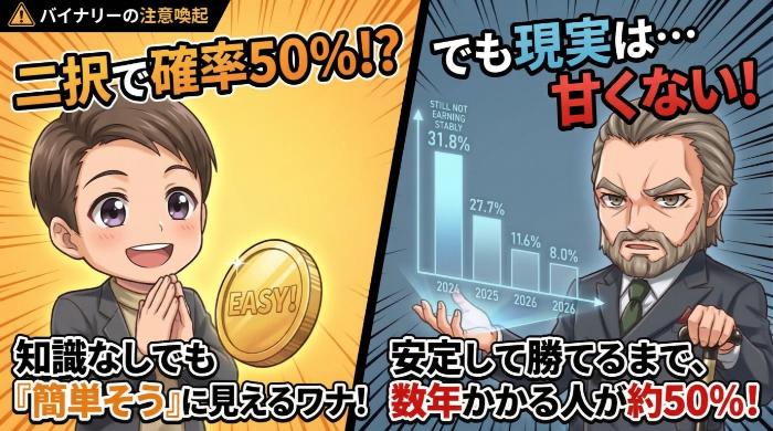 バイナリーの仕組みがシンプルで「簡単そうに見える」から