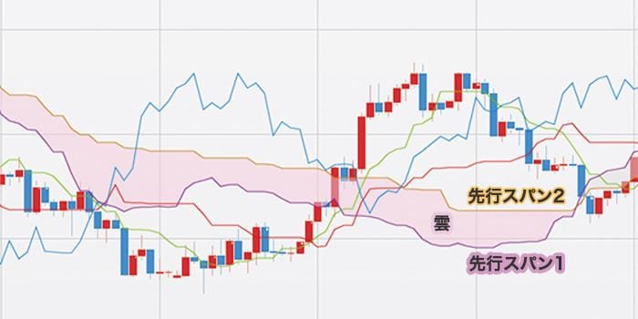 雲（くも）——「今のトレンドの勢い」を一目で見せる帯