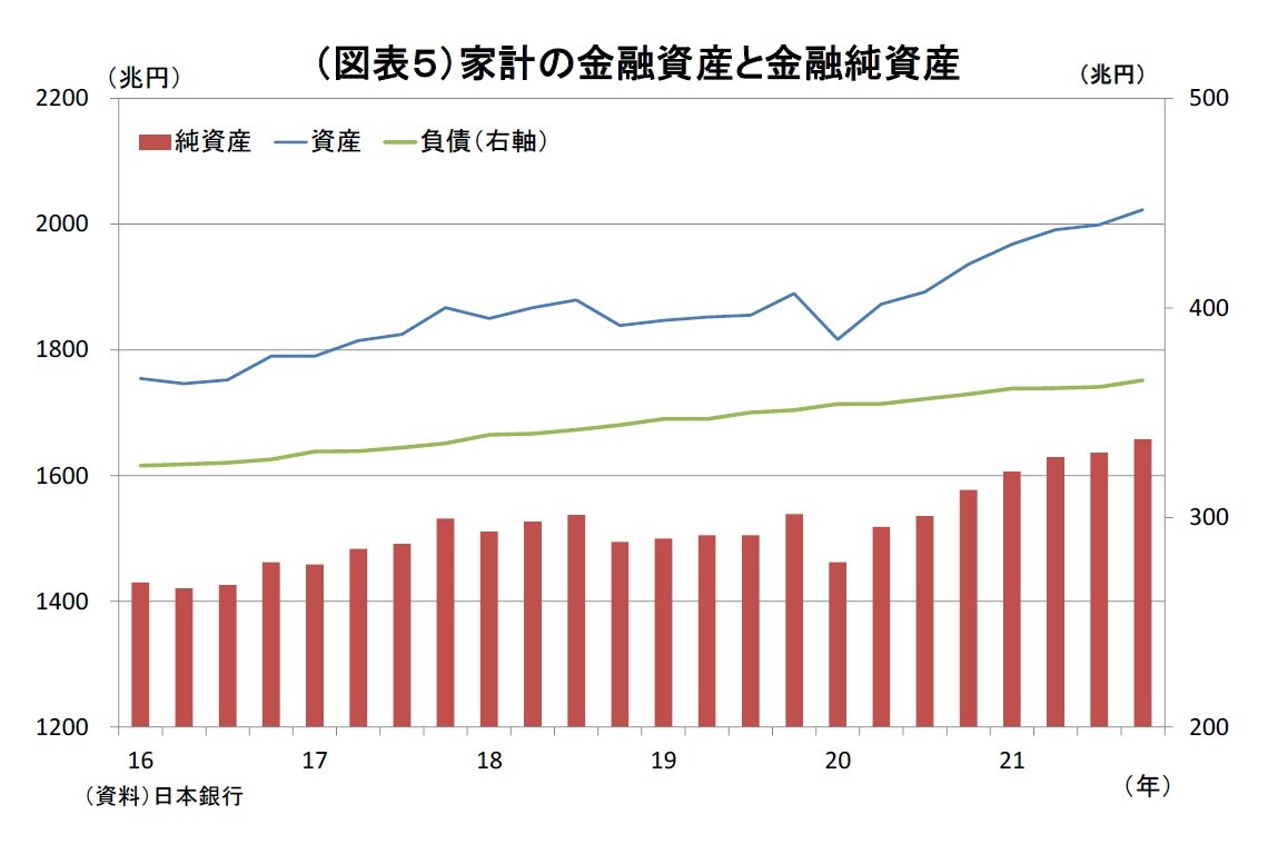 【中古】 日本金融年表・統計/東洋経済新報社/石川通達 資金循環統計（21年10～12月期）…個人金融資産は2023兆円と