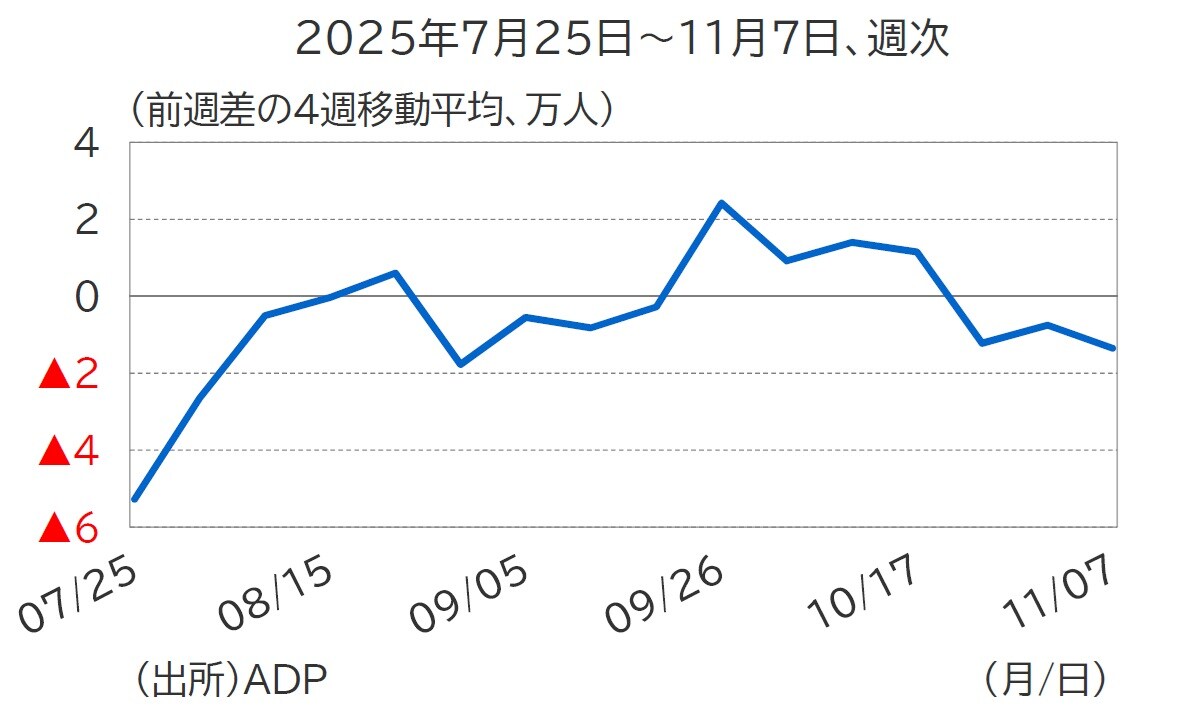 米ドル円】12月第1週の為替相場にインパクトを与える「重要な経済指標」【解説：東京海上アセットマネジメント】 | ゴールドオンライン