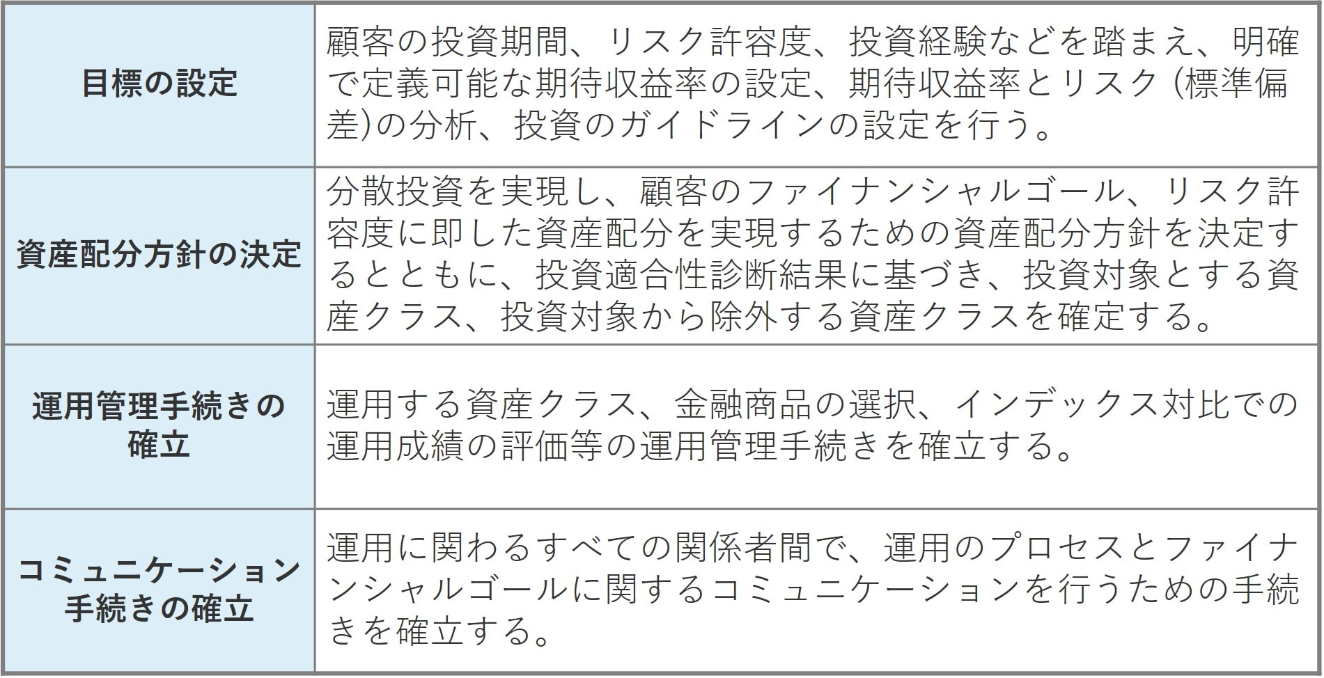 富裕層の“伴走者”はなぜ必要？…資産運用の基本理論が示す、「プライベートバンカー」の重要な役割 | ゴールドオンライン