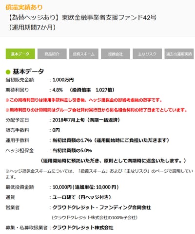 クラウドクレジット　商品情報例
