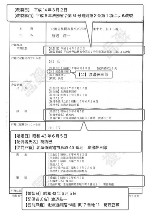 ［図表2］1代前の戸籍