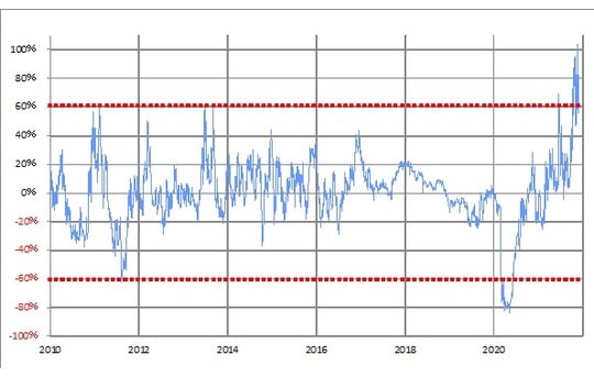 出所：リフィニティブ・データをもとにマネックス証券が作成