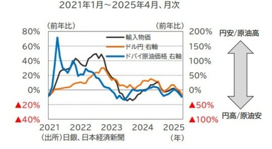 出所：日銀、日本経済新聞 