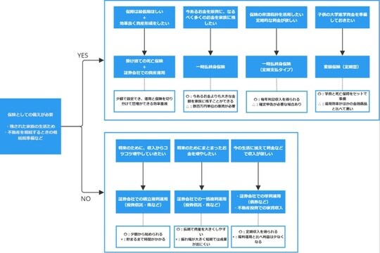 出所：筆者作成
