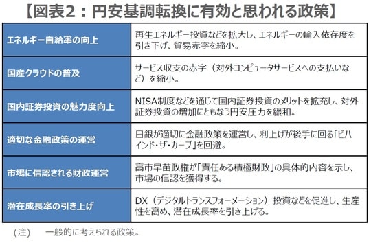 （出所）各種資料を基に三井住友DSアセットマネジメント作成