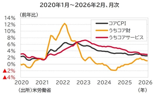 出所：米労働省