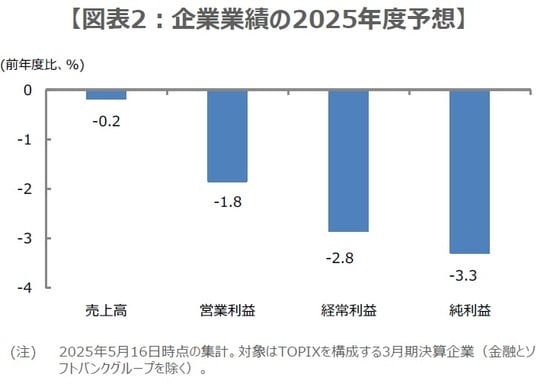 （出所）Bloombergなどのデータを基に三井住友DSアセットマネジメント作成