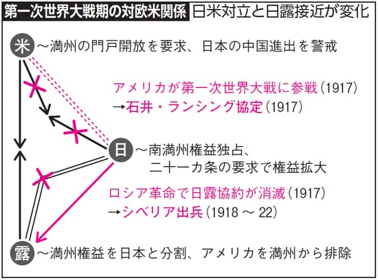 出所：『大人の教養　面白いほどわかる日本史』（KADOKAWA）より抜粋