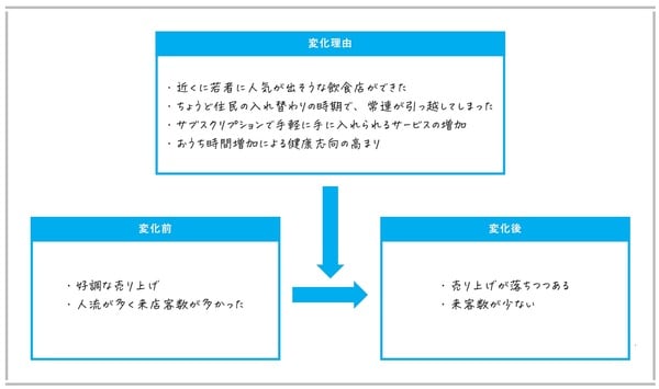 出典）永田耕作著『東大生の考え型 「まとまらない考え」に道筋が見える』（日本能率協会マネジメントセンター）より。