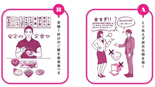中野ジェームズ修一著『やせるのはどっち？』（飛鳥新社）より。