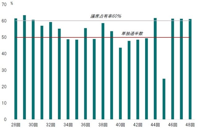 期間：1955～2017 出所：総務省のデータピクテ投信投資顧問が作成