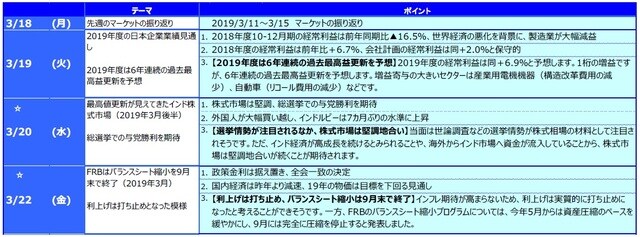 ☆ は右の「グラフ・図表」を参照。