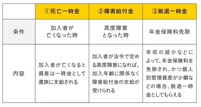 出典:『知りたいことがぜんぶわかる!新NISA&iDeCoの超基本【新制度対応版】(Gakken)より抜粋