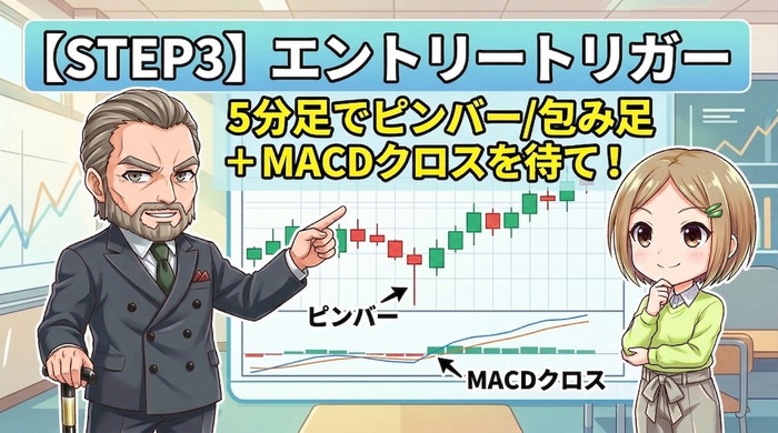 バイナリーオプションのエントリートリガーを理解してチケット購入