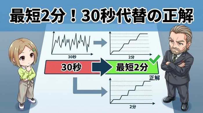 GMOクリック証券ラダーオプション最短2分が30秒の現実的代替である理由