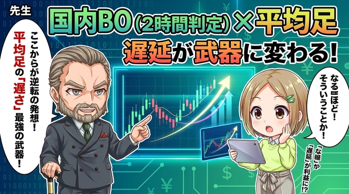 国内バイナリ―オプションで平均足が武器に変わる逆転発想