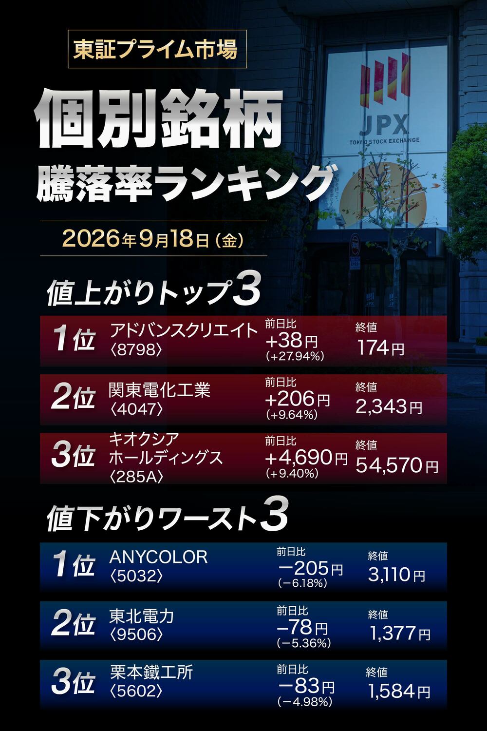 株価騰落率ランキング