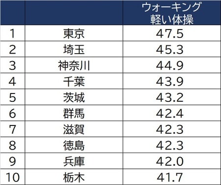 出所：総務省「社会生活基本調査」（2016）