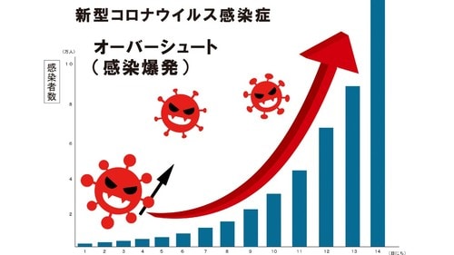 同じ数字でも、人によって評価は違う。