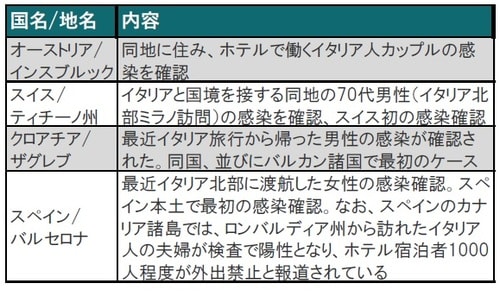 出所：各種報道等を参考にピクテ投信投資顧問作成