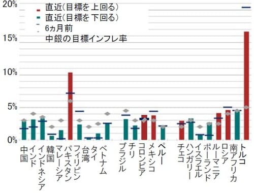 時点：2019年8月