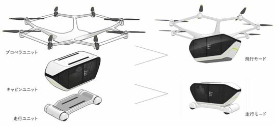 三菱地所が提案しているeVTOL「Passenger VTOL」。3つのユニットが切り離し可能で、4人乗りの全自動操縦型電動式のモジュラー型モビリティシステムとなっています（写真：三菱地所）