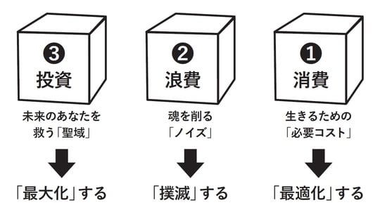 出典:『世界の超富裕層がしている「最初の1億円」の作り方』(KADOKAWA)より抜粋